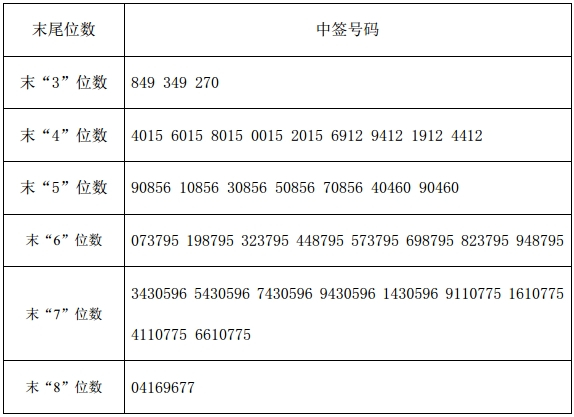 新股上市第一天如何購買(新股首日購買)(圖3)