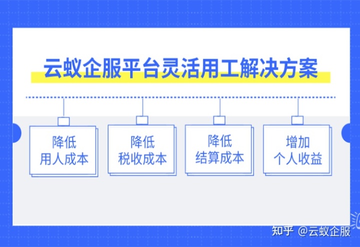 建筑業(yè)稅務(wù)籌劃技巧(企業(yè)重組清算稅務(wù)處理與節(jié)稅籌劃指南)(圖7)