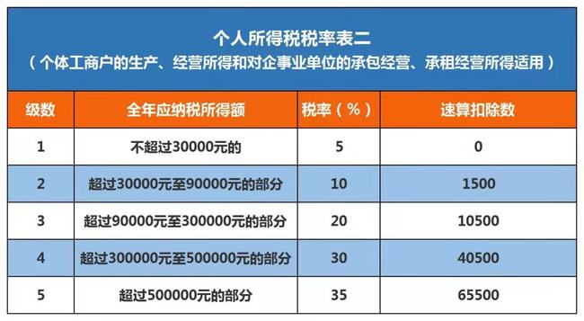 個人稅務(wù)籌劃(個人獨(dú)資企業(yè)稅務(wù)注銷程序)