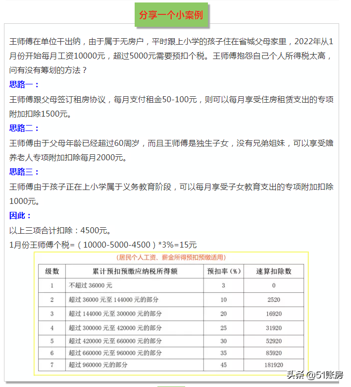 2022年，這6種個稅籌劃方法大膽用，合理合法