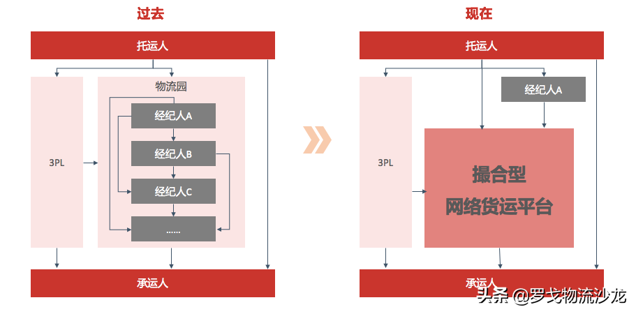 網(wǎng)絡(luò)貨運管理辦法延期2年 2022年稅務(wù)困境能否改變？