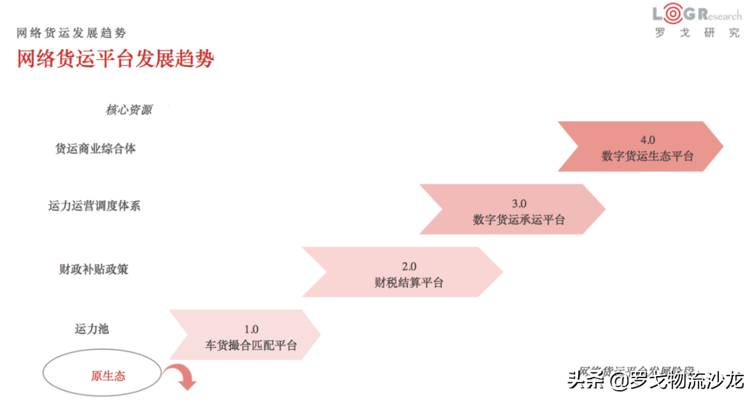 網(wǎng)絡(luò)貨運管理辦法延期2年 2022年稅務(wù)困境能否改變？