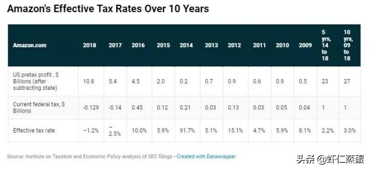 2022年企業(yè)如何成功稅務(wù)籌劃？全球知名企業(yè)稅籌案例分享