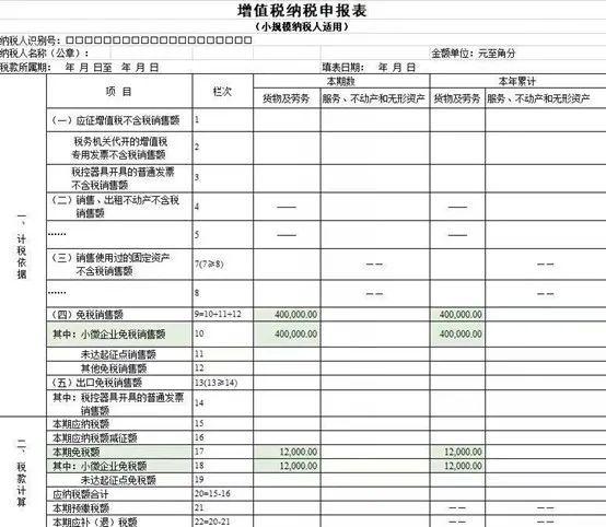 增值稅稅收籌劃案例分析(增值稅稅籌劃案例分析)(圖2)