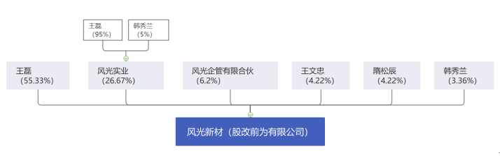 納稅籌劃案例(新稅制下建筑業(yè)納稅會(huì)計(jì)與稅收籌劃)(圖1)