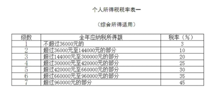 稅收籌劃的含義(浙江省稅務(wù)學(xué)會(huì);浙江省國際稅收研究會(huì)稅收有據(jù)——稅收政策法規(guī))(圖4)