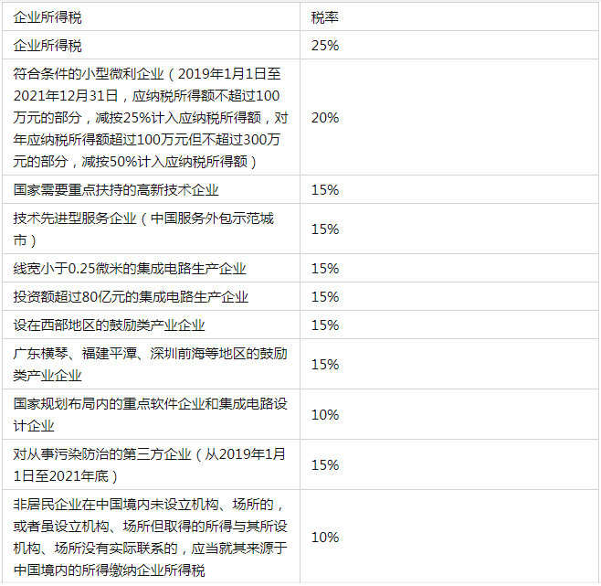 稅收籌劃的方法有哪些(新個(gè)人所得稅籌劃方法)