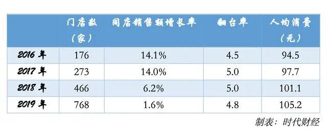 海底撈稅收籌劃案例(海底撈創(chuàng)新服務(wù)案例)(圖3)