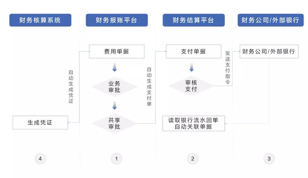 財務顧問服務內容(4s店服務顧問流程)