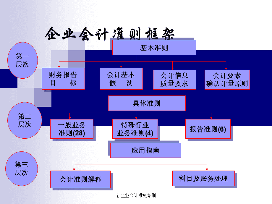 針對企業(yè)老板的財務(wù)培訓(xùn)(老板財務(wù)系列課程培訓(xùn))