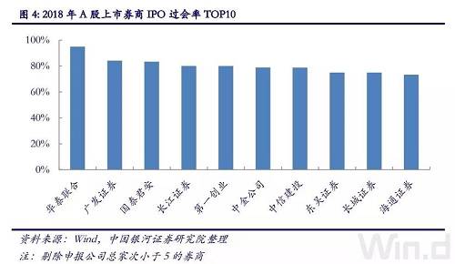 大投行的科創(chuàng)板項目儲備也較為豐富。昨日上海一家券商的投行部人士告訴記者，公司目前已準備了十幾個科創(chuàng)板的項目，就待正式申報了。