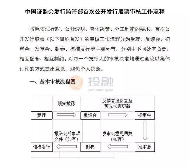 最新ipo上市排隊(duì)一覽表(最新ipo上市排隊(duì))