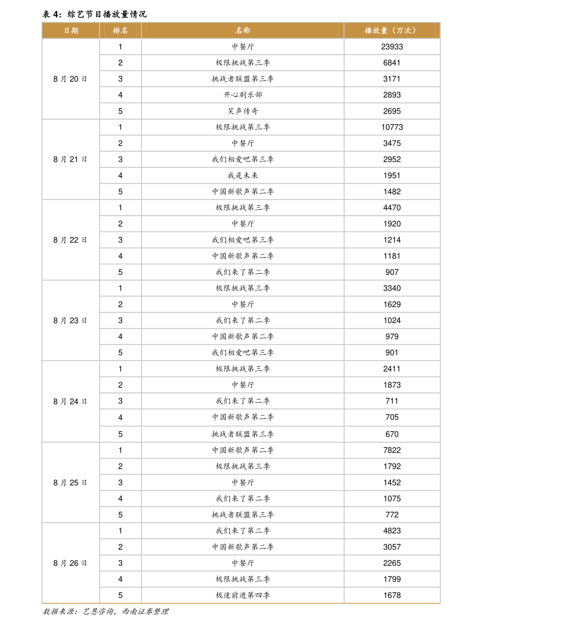 IPO審核流程是什么 IPO審核四大環(huán)節(jié)