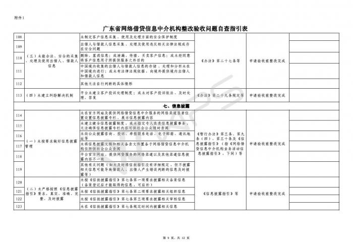 上市輔導(dǎo)一共幾期(各券商輔導(dǎo)企業(yè)上市過會(huì)率)