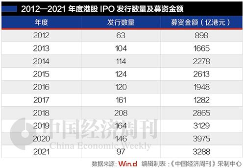 2021港股ipo最新排隊(ipo最新排隊10月)