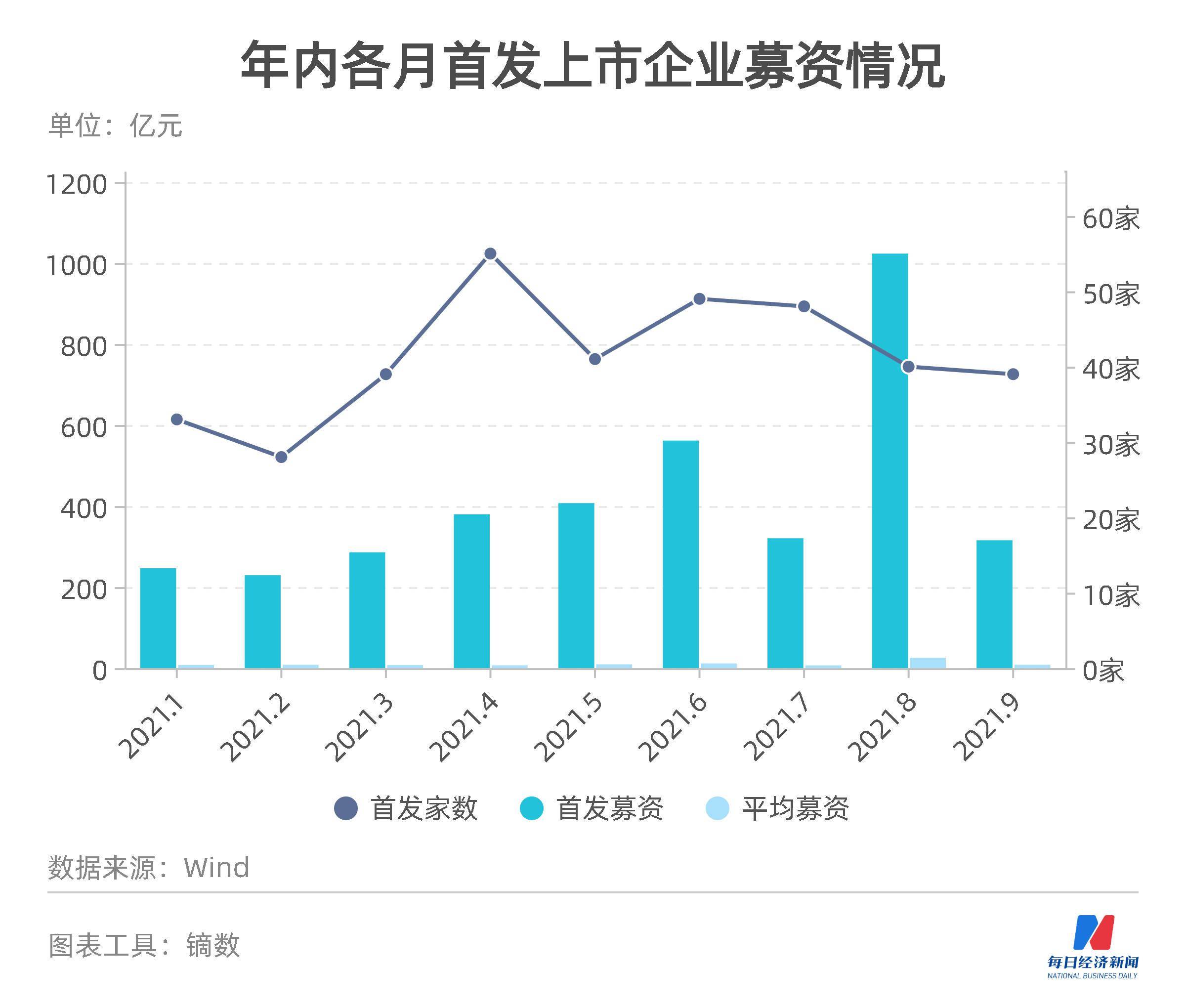 最新港股ipo上市排隊一覽表(港股ipo排隊查詢)