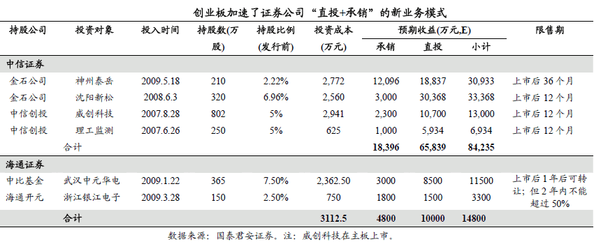 在香港上市的券商股有哪些(a股上市后在h股上市)