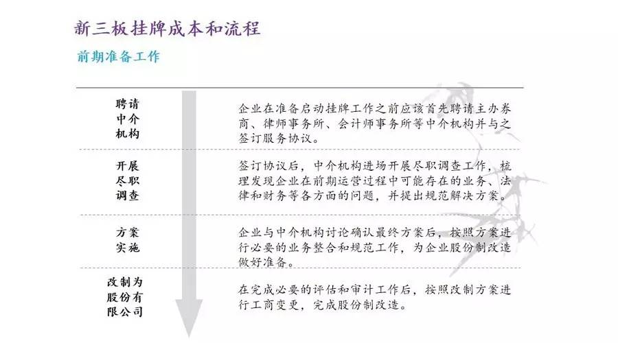 創(chuàng)業(yè)板上市和新三板上市的區(qū)別(新三板改革轉板上市)