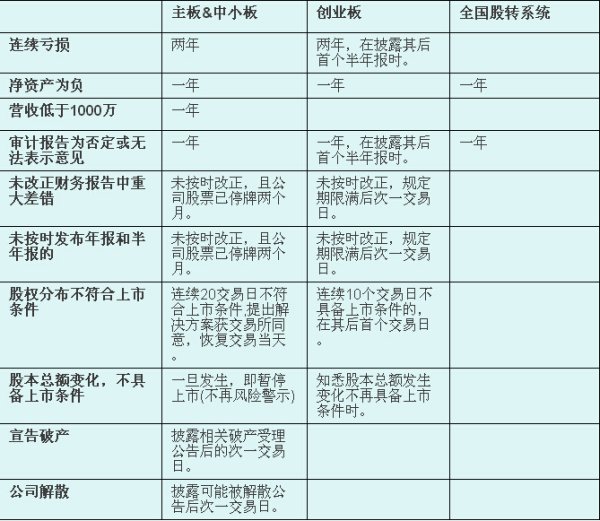 創(chuàng)業(yè)板上市和新三板上市的區(qū)別(新三板改革轉板上市)(圖7)