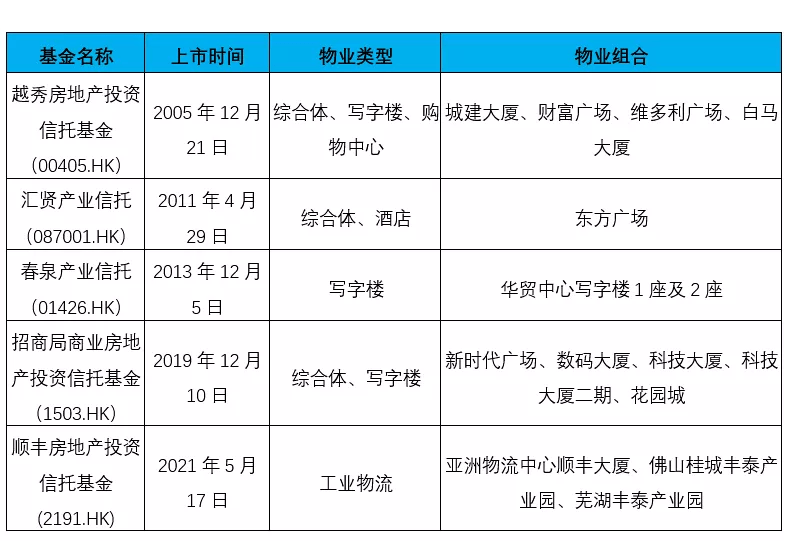 企業(yè)在香港上市的流程(企業(yè)上市流程及時間)(圖1)