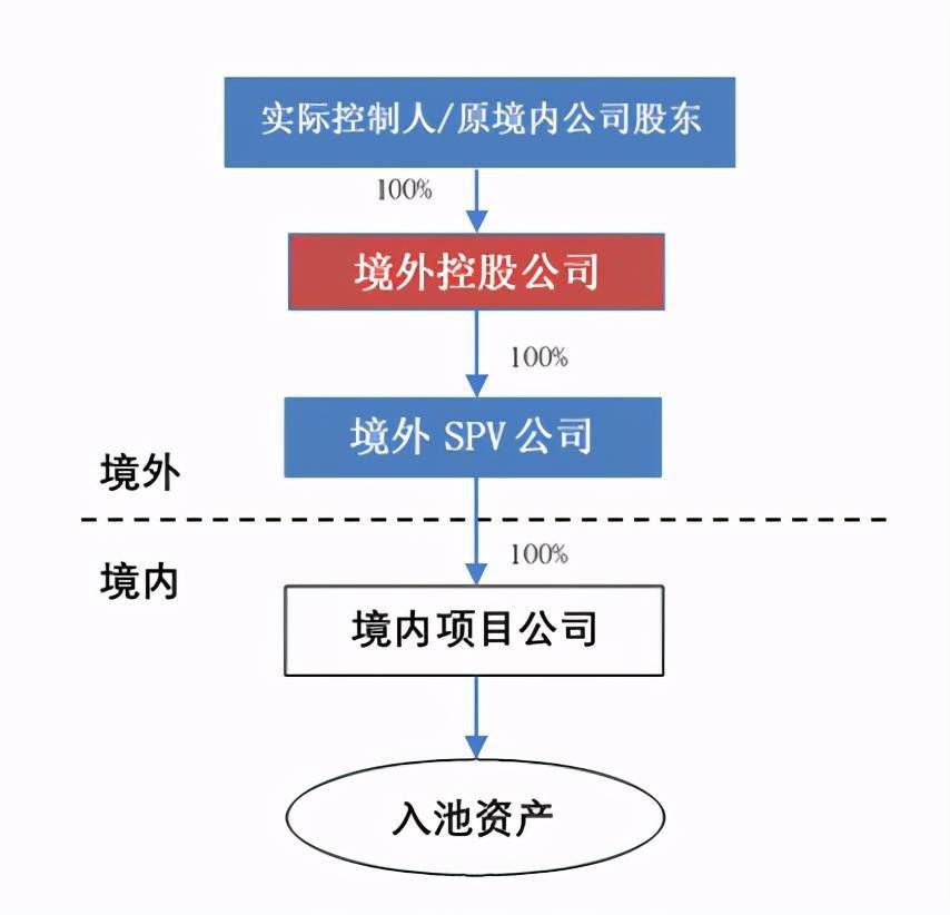 企業(yè)在香港上市的流程(企業(yè)上市流程及時間)(圖11)