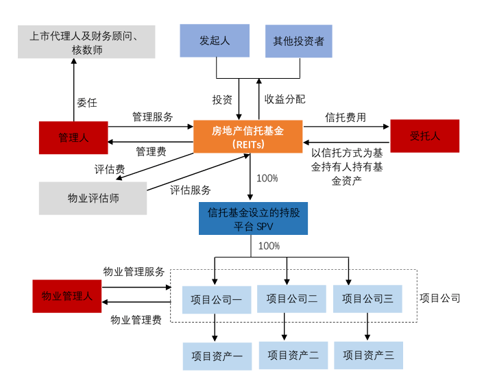 企業(yè)在香港上市的流程(企業(yè)上市流程及時間)(圖5)