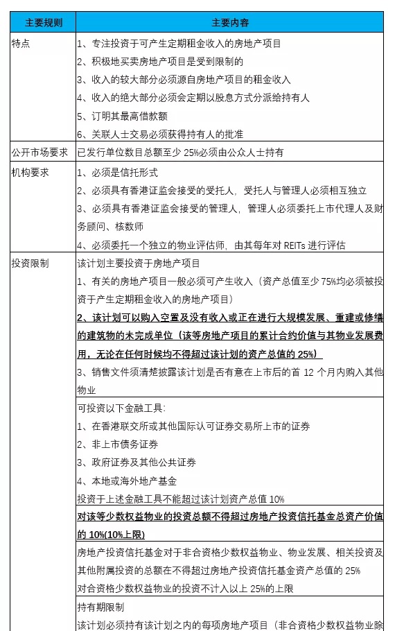 企業(yè)在香港上市的流程(企業(yè)上市流程及時間)(圖6)