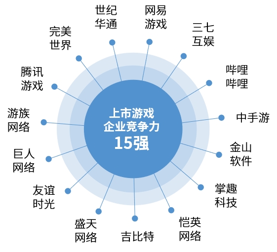 境外上市企業(yè)(企業(yè)上市能為企業(yè)帶來(lái)什么)