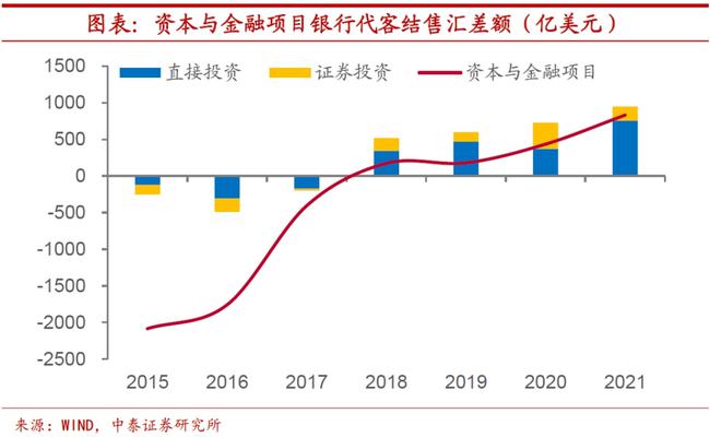 境內(nèi)公司直接境外上市(境外公司收購境內(nèi)公司股權(quán))