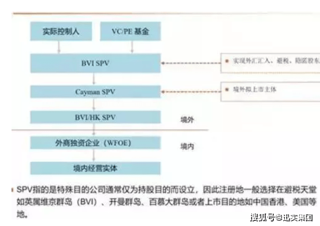 境內(nèi)公司在境外上市發(fā)行(境外公司給境內(nèi)提供擔保)