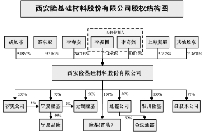 境外上市企業(yè)(境外分拆上市案例)