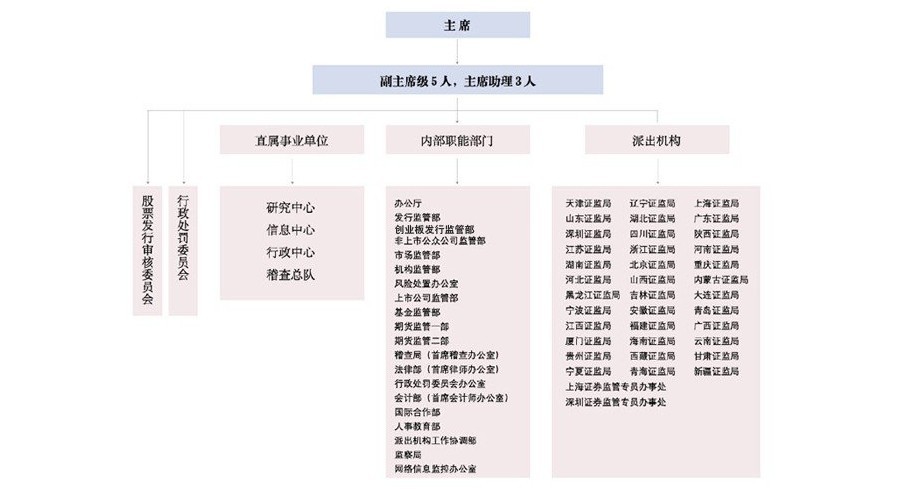 境外上市企業(yè)(境外分拆上市案例)