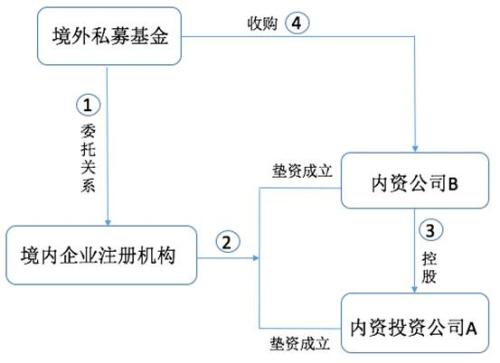 境外上市服務(wù)(留學(xué)生法國境外服務(wù))