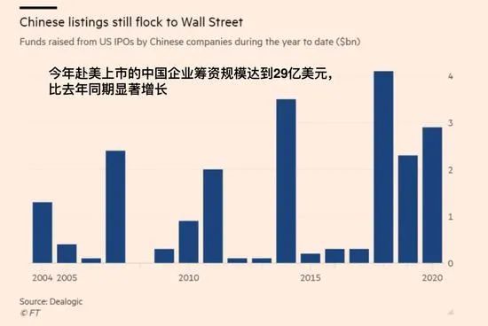 中國(guó)企業(yè)去美國(guó)上市(中國(guó)有多少企業(yè)在美國(guó)上市)