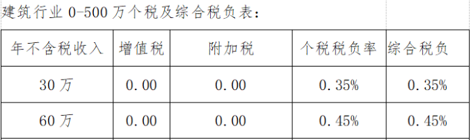 個人獨(dú)資企業(yè)的稅收規(guī)定(個人獨(dú)資小微企業(yè)公司章程)(圖10)