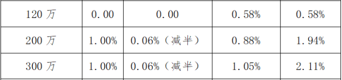 個人獨(dú)資企業(yè)的稅收規(guī)定(個人獨(dú)資小微企業(yè)公司章程)(圖11)