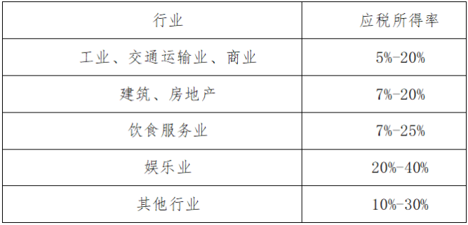 個人獨(dú)資企業(yè)的稅收規(guī)定(個人獨(dú)資小微企業(yè)公司章程)(圖6)