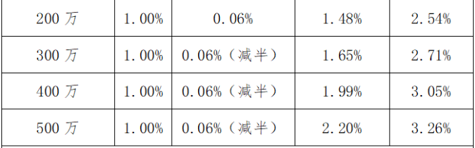 個人獨(dú)資企業(yè)的稅收規(guī)定(個人獨(dú)資小微企業(yè)公司章程)(圖8)