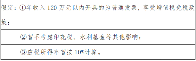 個人獨(dú)資企業(yè)的稅收規(guī)定(個人獨(dú)資小微企業(yè)公司章程)(圖9)