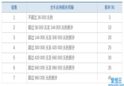 2021年個(gè)人所得稅稅率表一覽(2021年水逆時(shí)間表一覽)