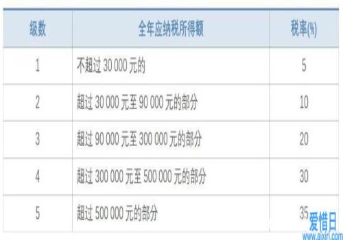 2021年個人所得稅稅率表一覽(2021年水逆時間表一覽)(圖3)