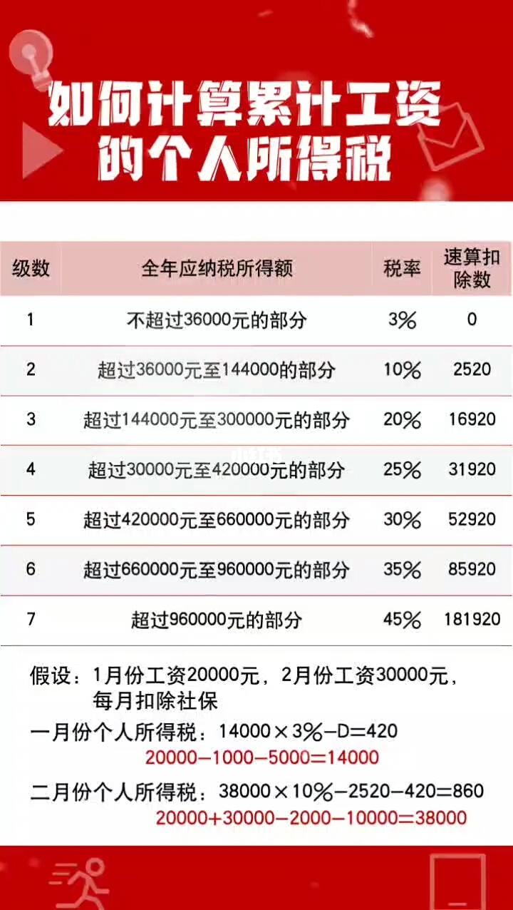 5000以上扣稅標準稅率表(5000美元以上稅務備案)