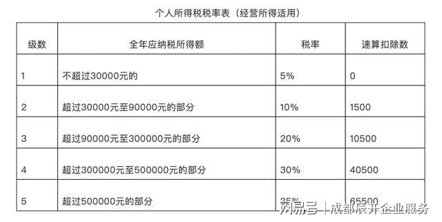 5000以上扣稅標準稅率表(qq互贊群號