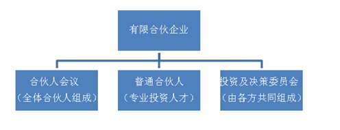 股權投資的一般流程(私募股權投資流程)