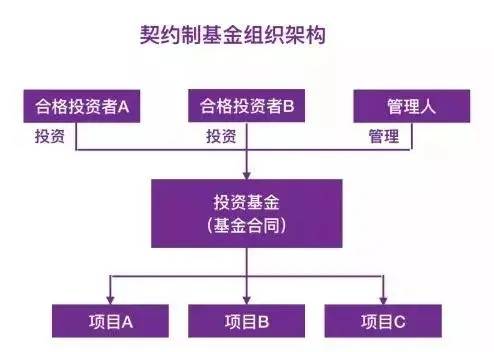 股權投資的一般流程(私募股權投資流程)