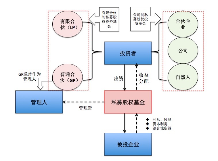 股權(quán)投資的風(fēng)險(xiǎn)有哪些(股權(quán)投資包括的具體形式有)