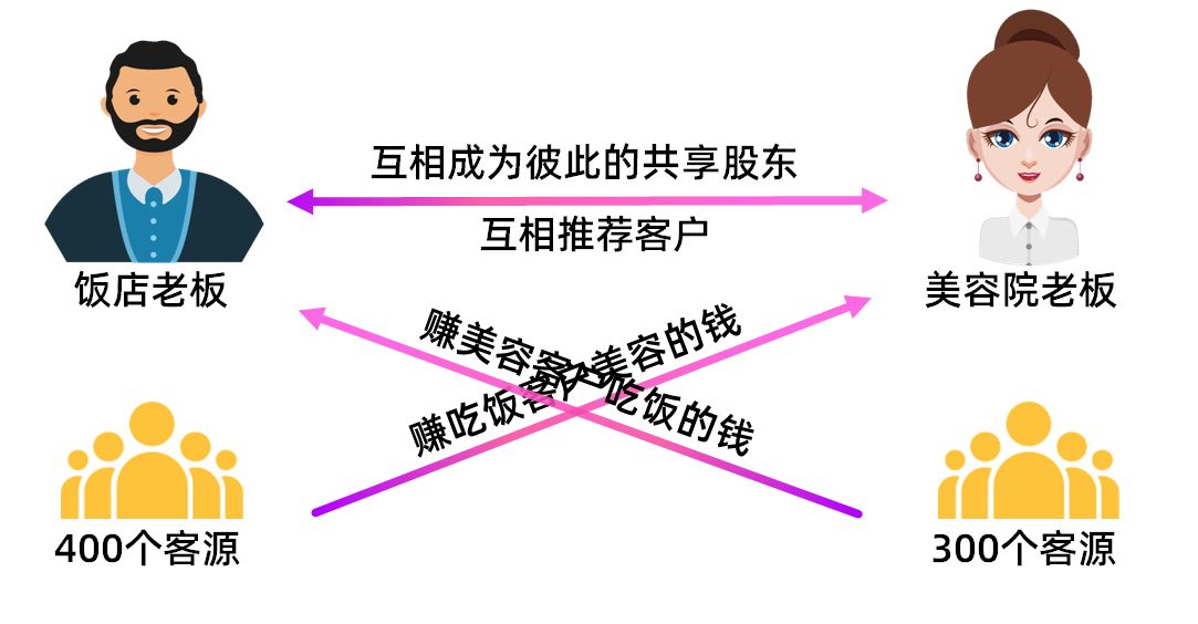 企業(yè)上市有什么好處?(企業(yè)上市對(duì)政府的好處)