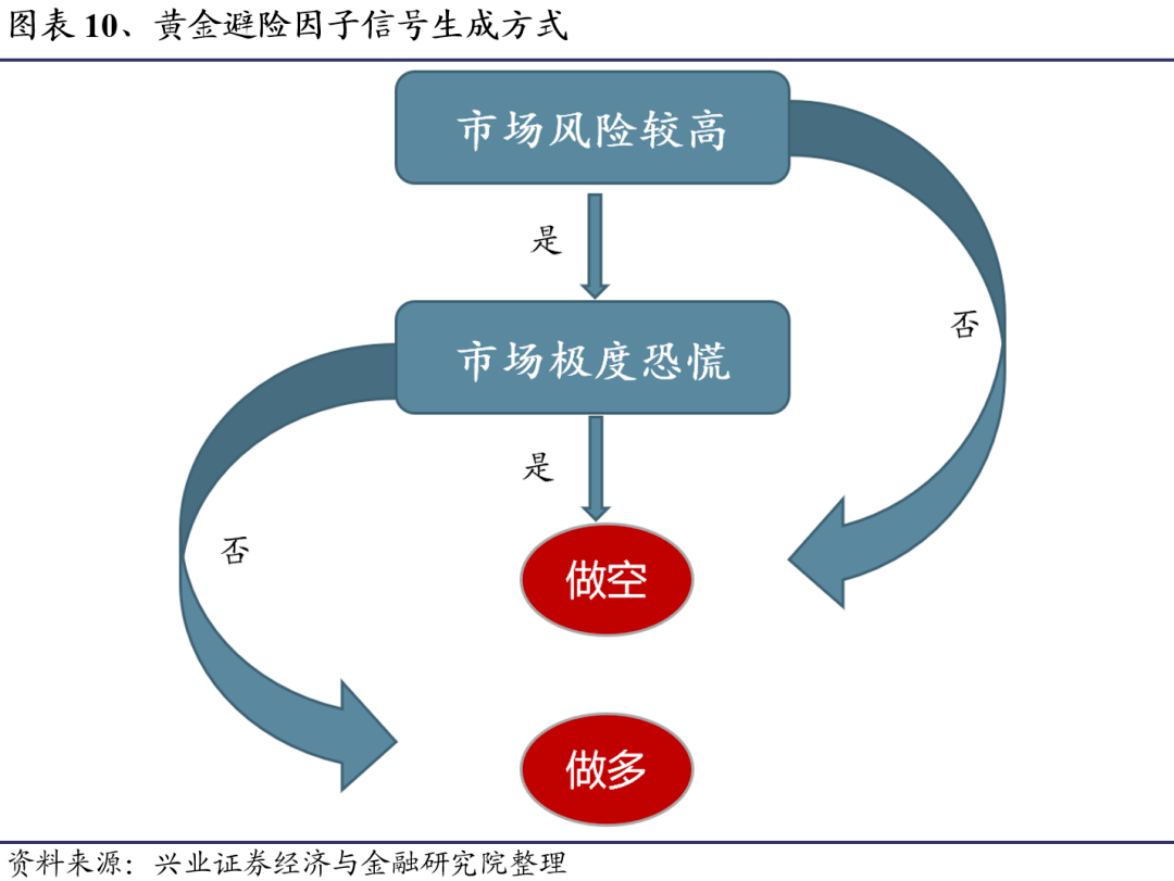 股權投資的風險有哪些(股權投資最大的風險)