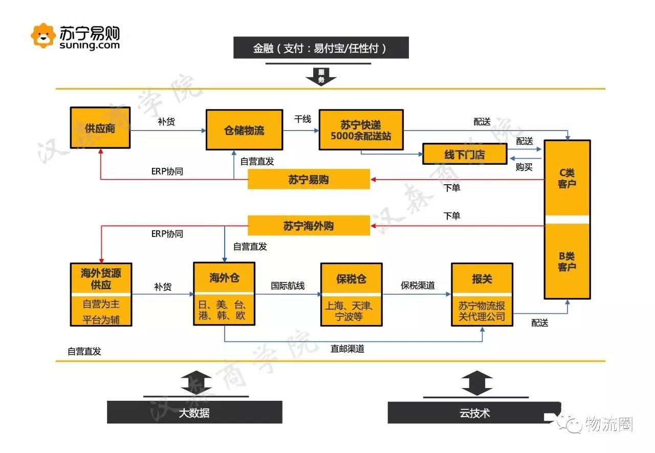 股權投資平臺哪個最權威(股權投資平臺)