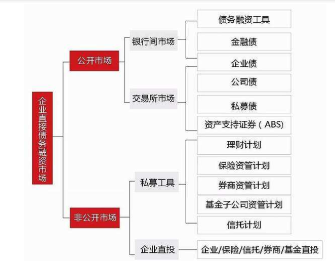 股權投資和債權投資區(qū)別(長期股權投資與股